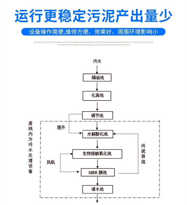 Xinyuan Environmental Protection Cosmetics Industrial Wastewater Treatment MBR Membrane Chemical Production Wastewater Treatment Equipment