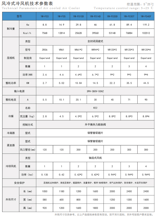 Youwei supplies YW-F005D warehouse cooling industrial air conditioners and air-cooled air conditioners in large quantities in stock