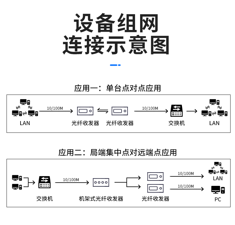 Fiberhome Communication General Distribution Fiberhome Gigabit Fiber Optic Enterprise Transceiver Optoelectronic Converter