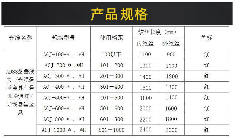 Picture of aluminum alloy material for pre twisted wire communication suspension fittings ADSS optical cable straight fittings