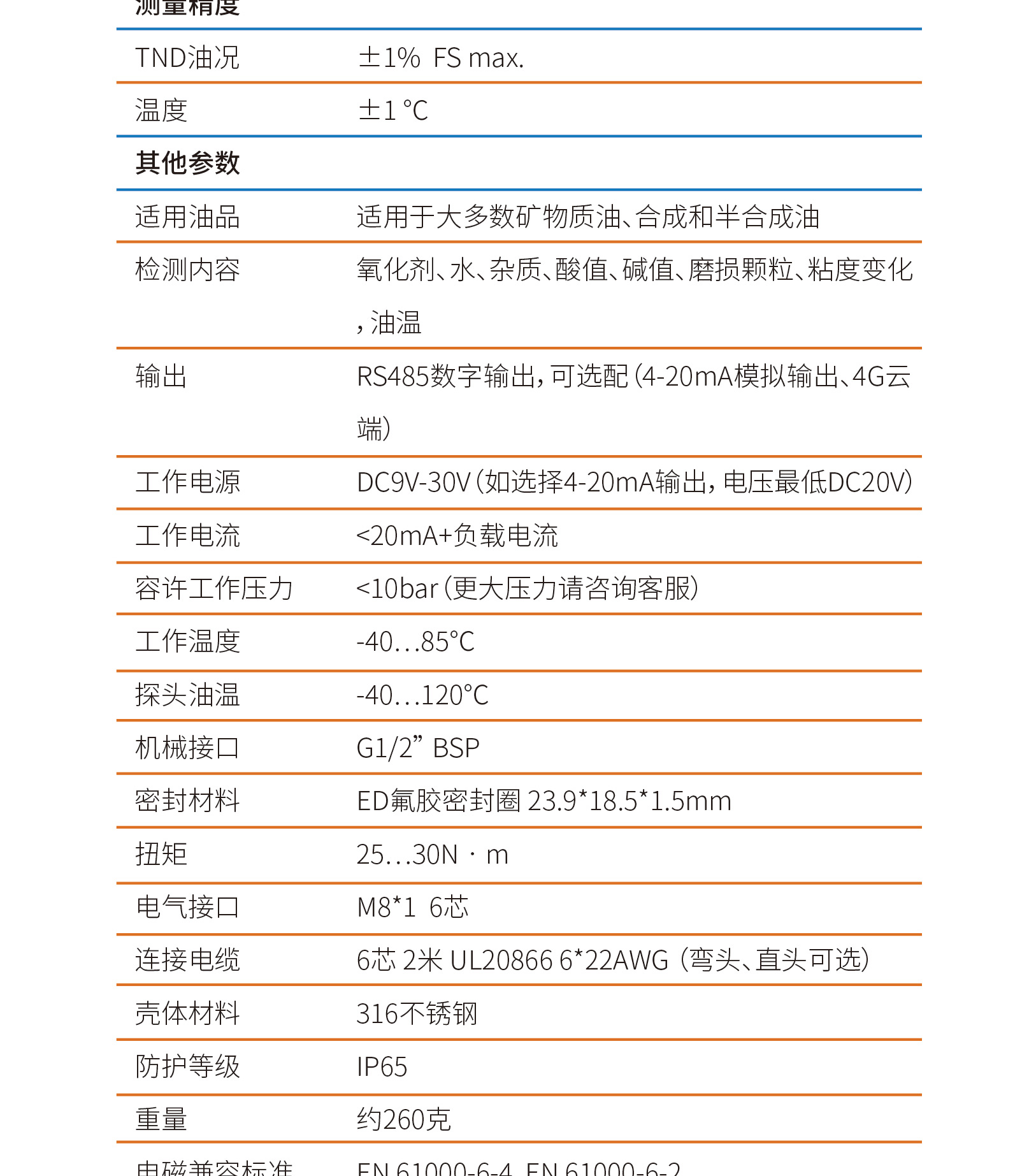 LUWATECH Luowan HWR-380M impedance spectroscopy/acid value sensor for real-time detection of oil wear or contamination