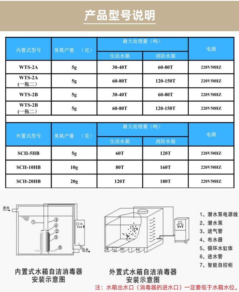 Flow 120t water tank self-cleaning sterilizer ozone algae removal external micro Electrolysed water treatment equipment