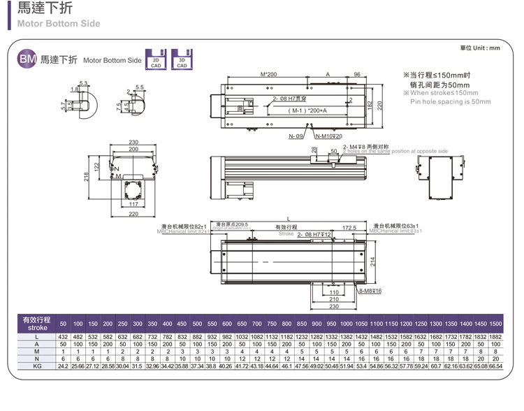 Boan Intelligent TOYO Same BTH22 Heavy Duty Closed Sliding Platform Imported Linear Guide Ball Screw Mechanical Arm