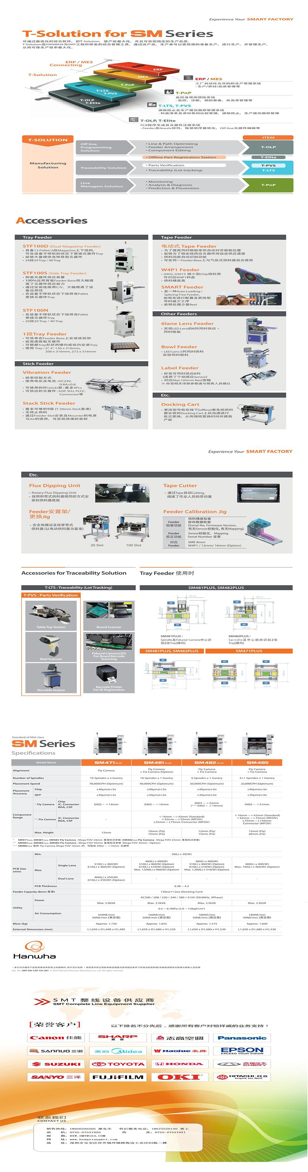 Hanhua Samsung SM481 series fully automatic SMT placement machine SMT intelligent placement