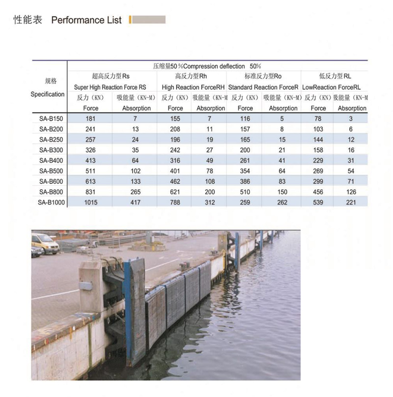 Rubber anti-collision facilities Ship anti-collision fenders Wall protection Buffer dock fenders