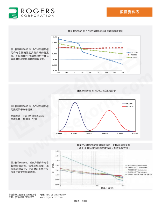 Huaxin Technology PCB high-frequency circuit board Rogers RO3003 microwave antenna board sampling