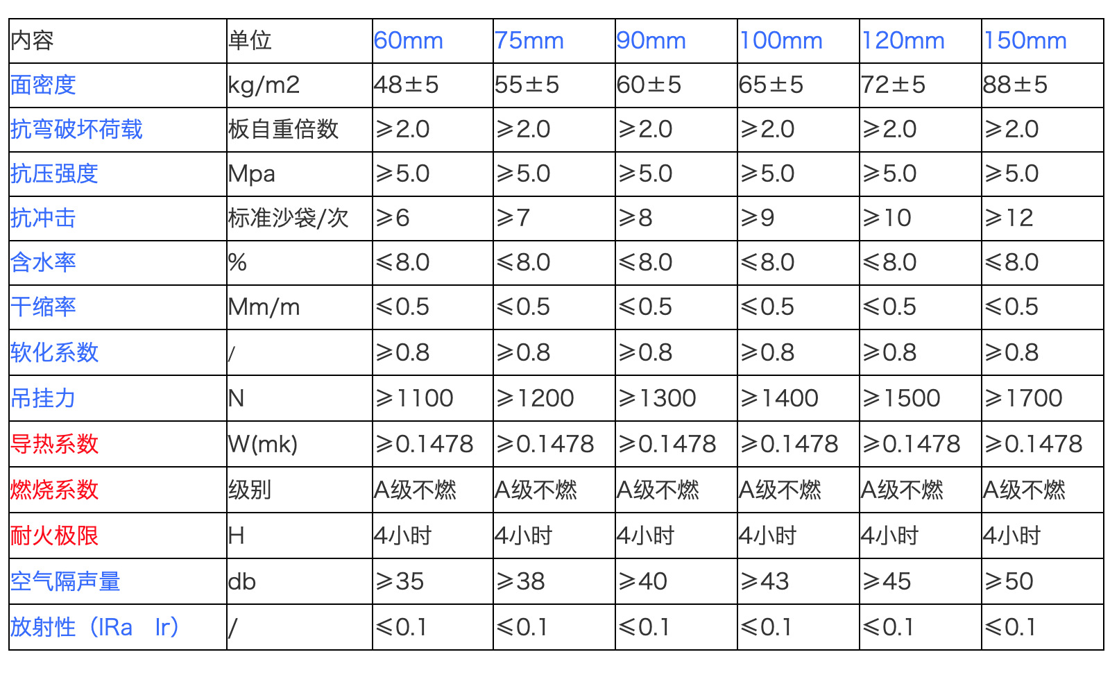 Light weight partition board Home construction school hospital factory building warehouse light steel keel wall composite solid partition board