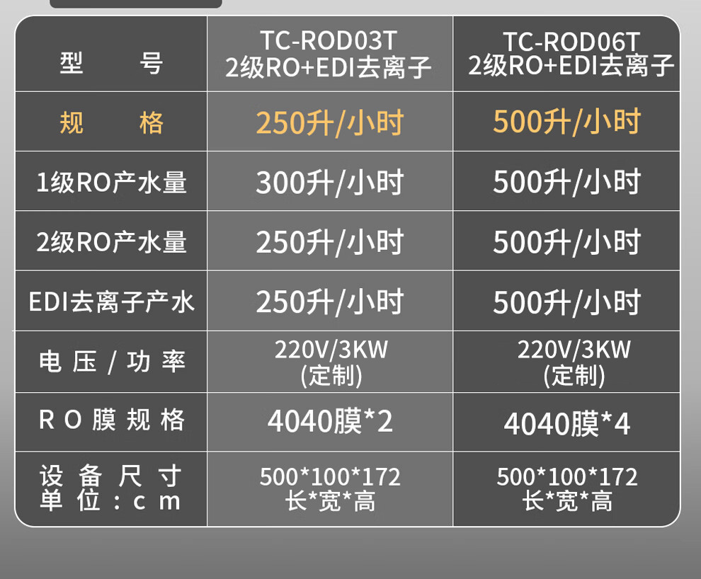 Tianchun large-scale reverse osmosis Water filter water purifier commercial EDI deionization equipment water purifier