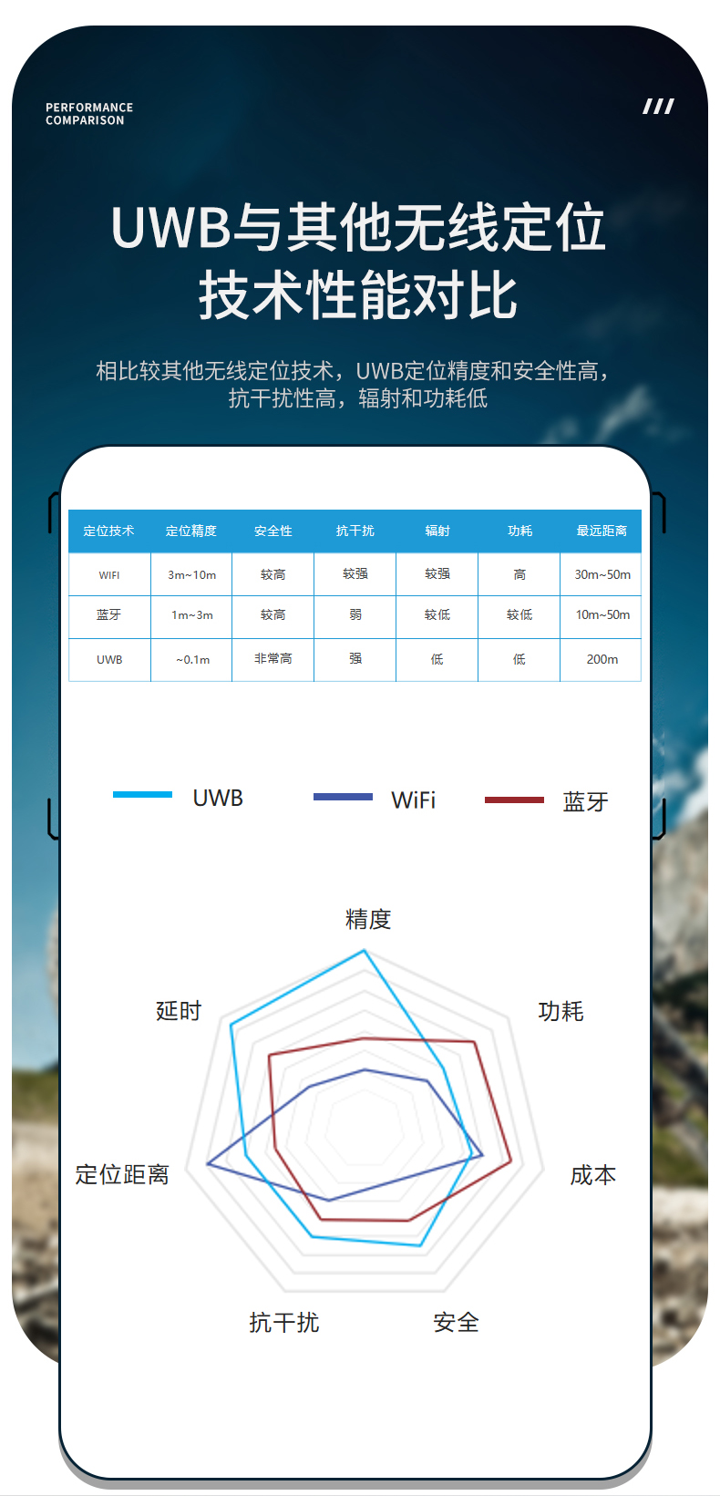 High precision positioning single chip wireless ranging chip UWB one base station multi tag demo UWB ultra wideband electronic tag