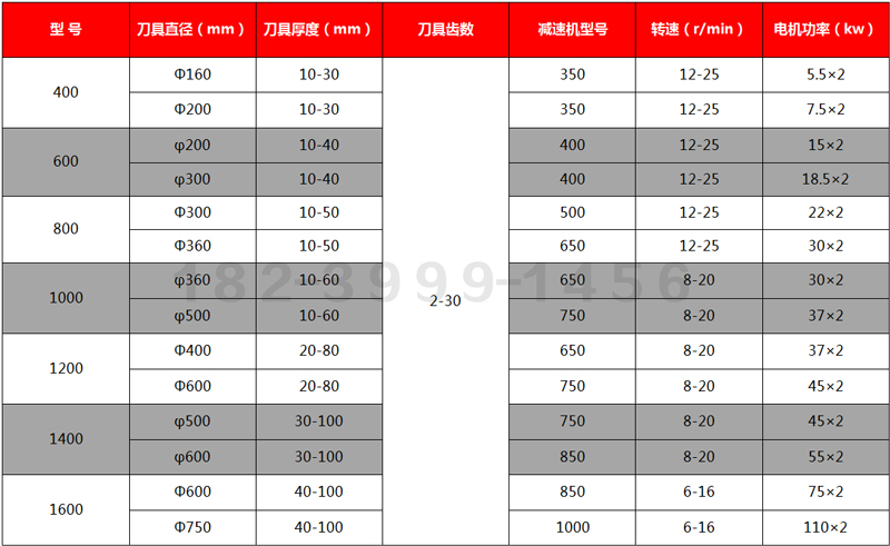 Zhuoheng Multifunctional Dual Axis Tearing Machine Tooth Knife Crusher Roller Crusher Iron Tooth Copper Tooth Shearing and Biting Machine