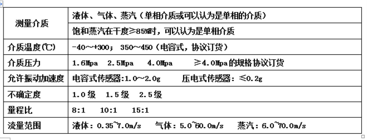 LUGB integrated temperature and pressure compensation type wafer vortex flowmeter flange connection clamp Brooks