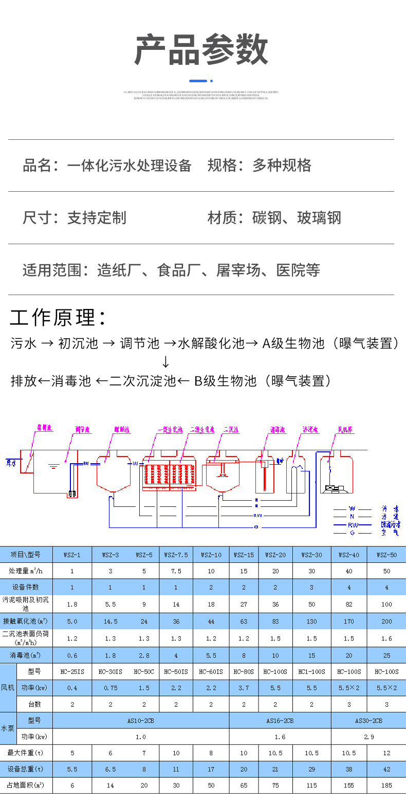 Integrated sewage treatment equipment, buried domestic wastewater treatment equipment, fully automatic operation, Weishuo