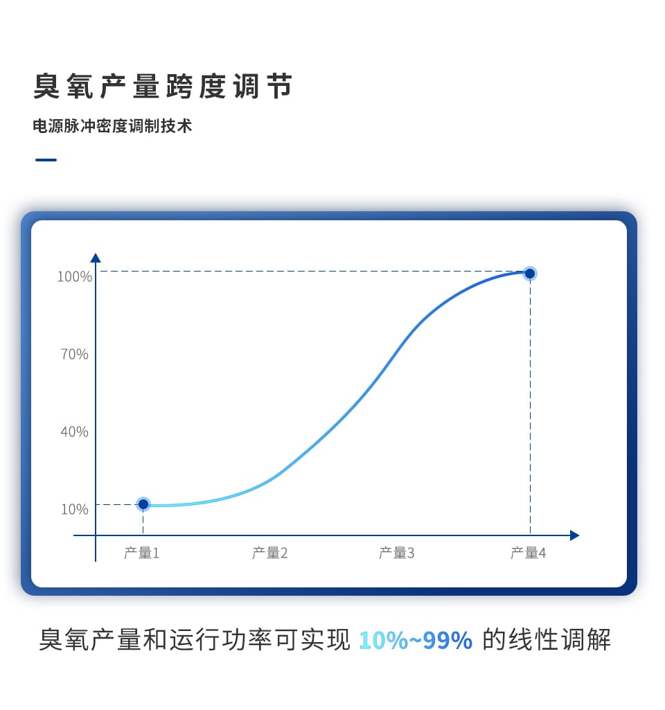 Manufacturer of ozone generator equipment that can adjust ozone production with Creative Cloud