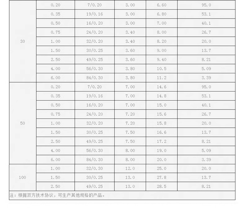 Silicone high-voltage wire withstand voltage AGG-30KVDC0.75 square meter DC high-temperature ignition wire flame retardant motor lead