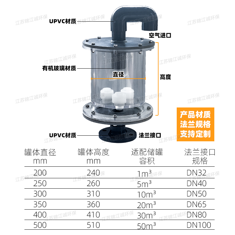 Carbon dioxide absorber Organic glass CO2 absorption device CAS type carbon steel lined sulfuric acid storage tank hygroscopic device