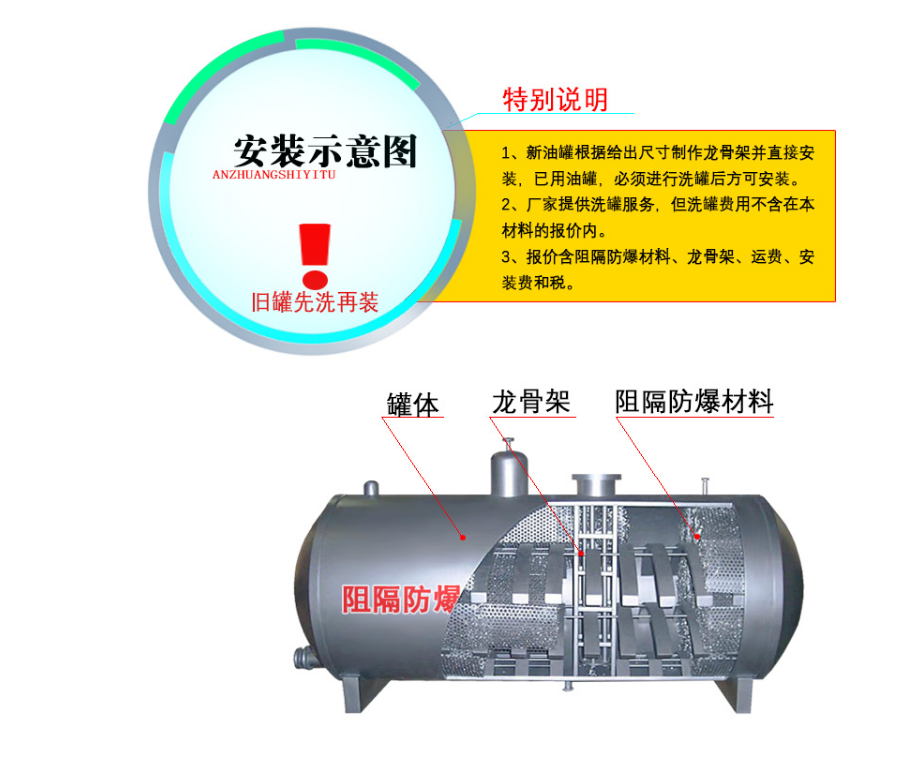 Approval procedures for atmospheric pressure skidding of explosion-proof barrier materials for refueling and gas stations Automatic double layer installation by enterprises