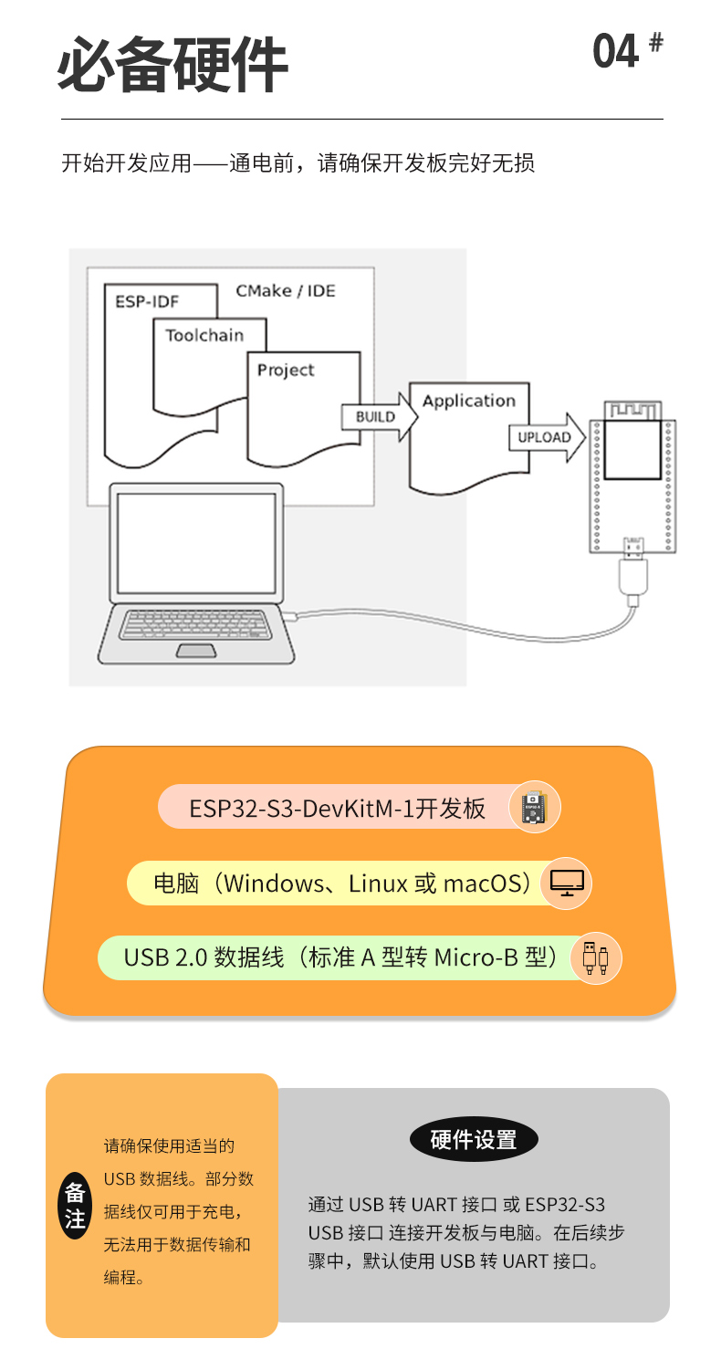 Lexin Information Technology ESP32-S3 DevKitM-1 WiFi Control Development Board Bluetooth Driver Module