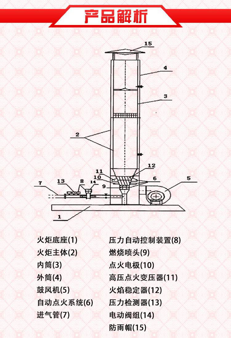 Biogas Purification Project Garbage Landfill Site Biogas Torch Jingnong Waste Gas Combustion and Emission Project Torch Device