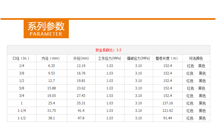 Imported Continental Sureline 150PSI 1/2 ^ ^ ^ black 10kg rubber tube