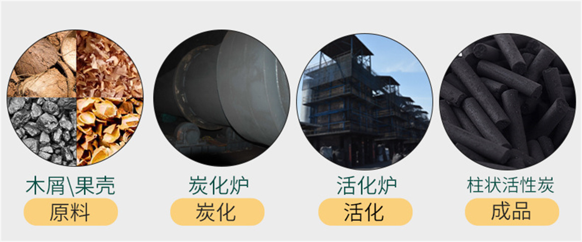 Coal based columnar activated carbon catalytic carrier for Industrial gas recovery and treatment production impregnant can be customized