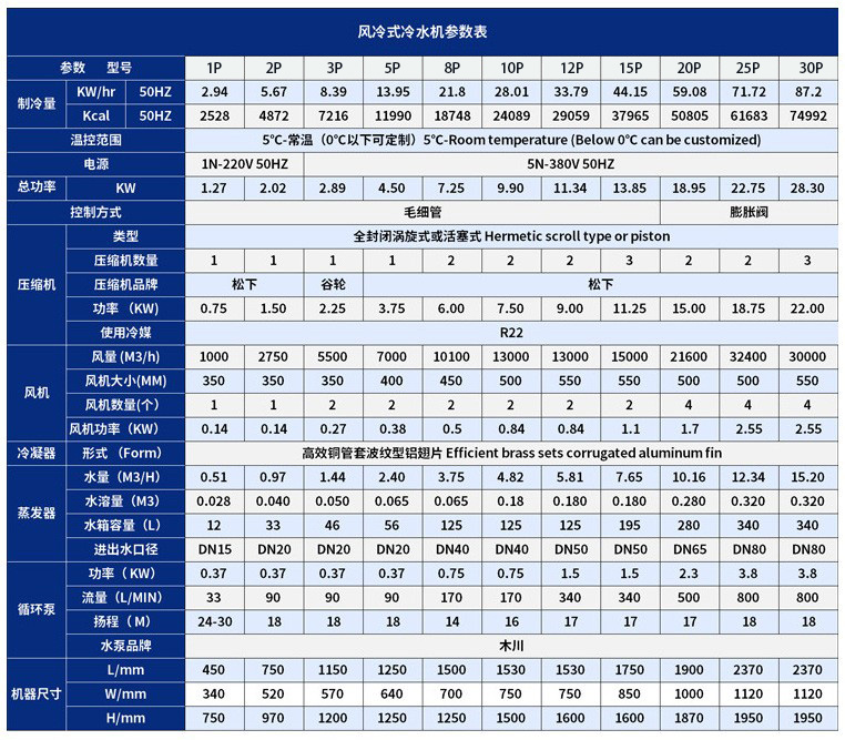 5 industrial chillers, blow film refrigeration equipment, injection molded water cooled air cooled low-temperature freezer, ice water machine