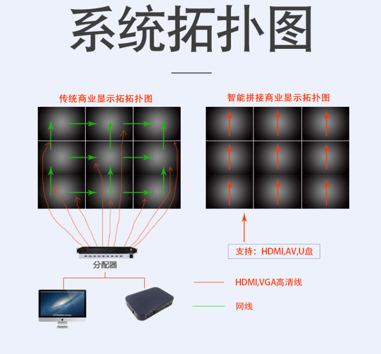 Arc-shaped splicing screen seamless curved irregular LG Samsung BOE large screen ultra narrow edge LCD TV wall