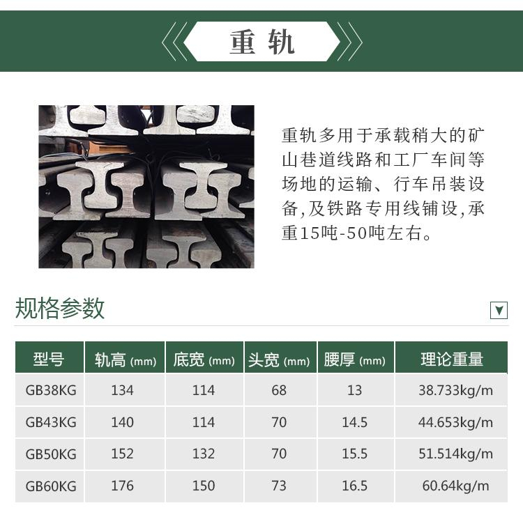 Supply of Q235B hot-rolled steel rails for light mining miners, available in stock, with delivery support for customization