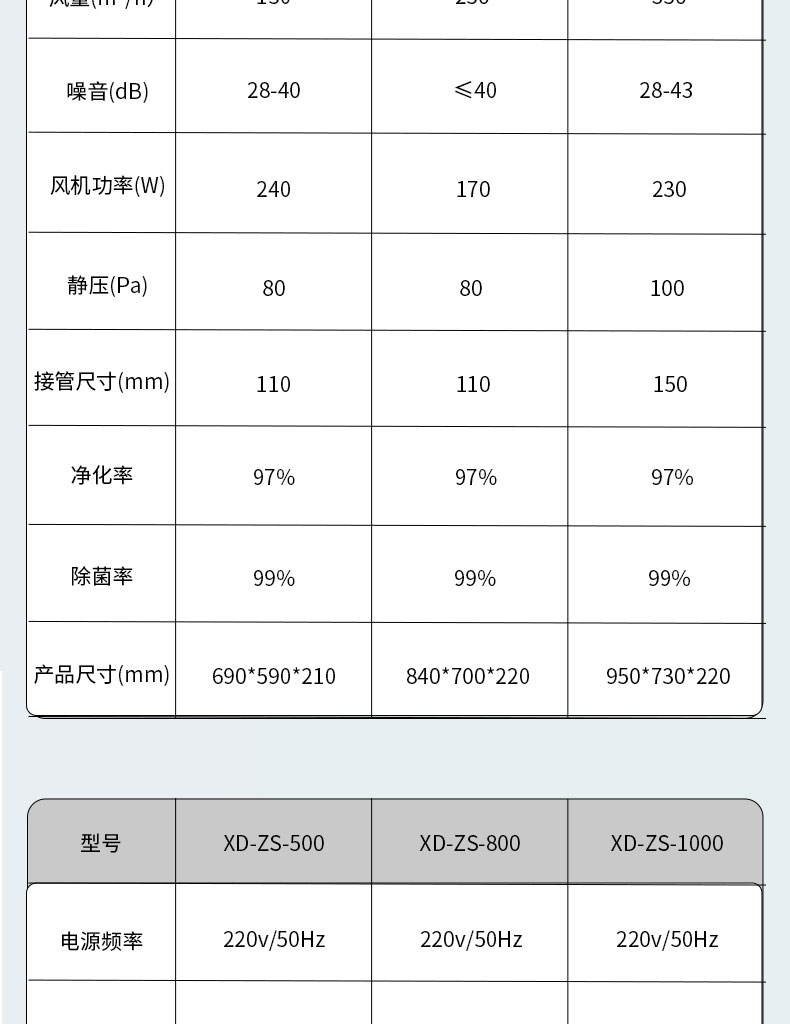 Mi Micro Total Heat Recovery Bidirectional Flow Fresh Air System with Suspended 350 Air Volume, Small Volume, and Low Noise