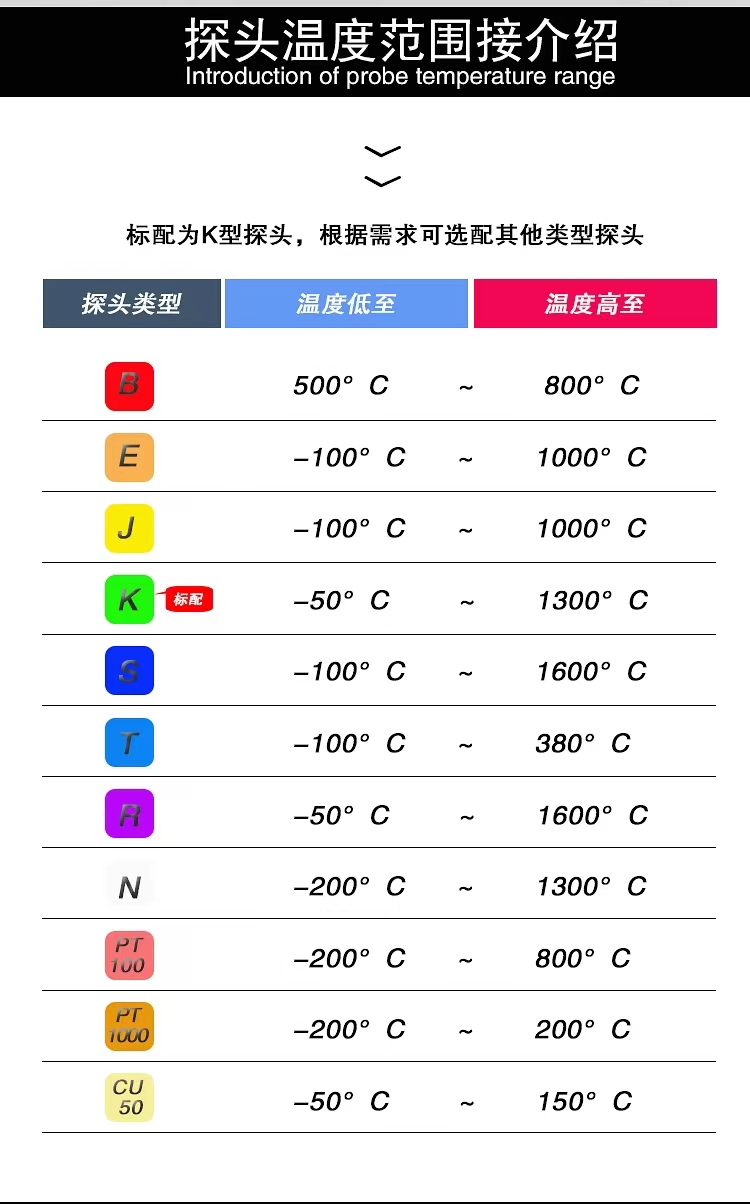 Temperature inspection instrument temperature tester temperature detection Yiming Technology TMP temperature rise temperature acquisition