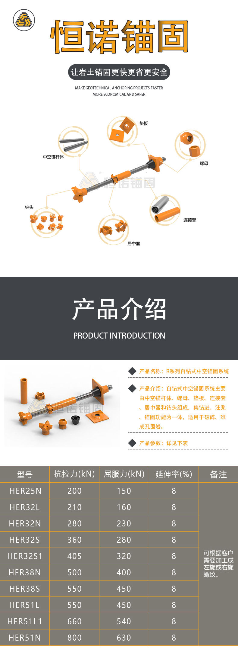 R32 self-propelled hollow anchor rod drilling, grouting, anchoring, production base direct supply tunnel surrounding rock reinforcement