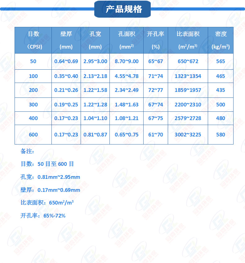 Honeycomb ceramic carrier Cordierite 100x100x50mm 200 mesh catalyst combustion equipment heat storage