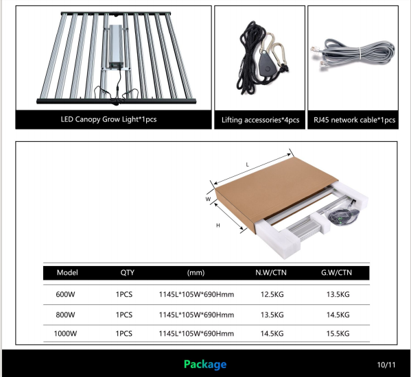 Gavita Pro RSw2400e Same LED Professional Export Canada Series Plant Light