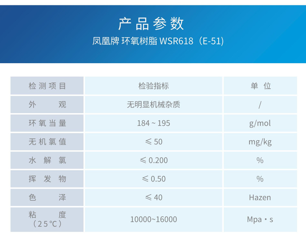 Vinyl resin anti-corrosion material, acid and alkali resistant coating, solid additive technology