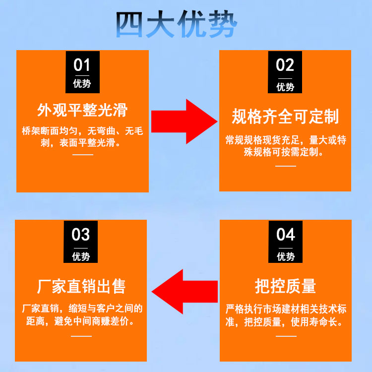 Fiberglass fire-resistant and flame-retardant cable tray, electrical box, slot box, elevator type cable conduit box