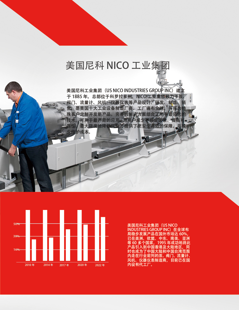 NICO imported manual quick connect sanitary diaphragm valve, stainless steel double diaphragm, food grade quick connect chuck