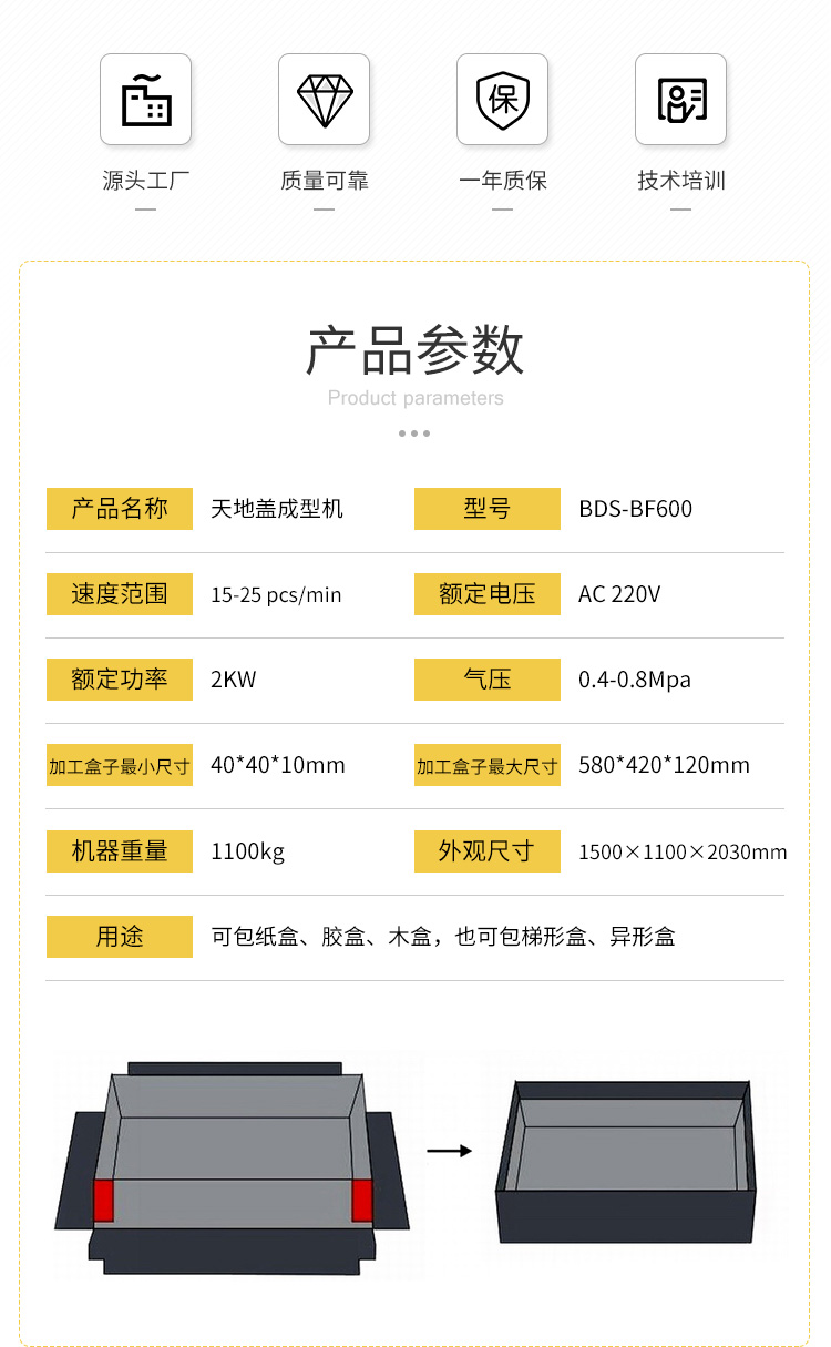 Automatic mold adjustment machine, intelligent forming machine, heaven and earth box machine, heaven and earth cover folding machine