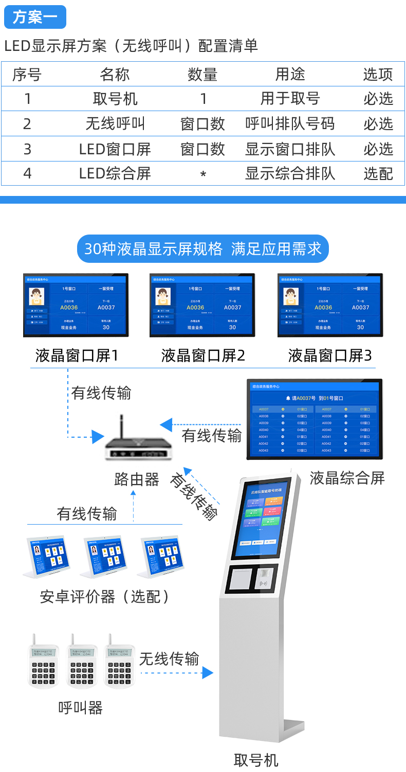 Hospital triage and queuing machine WeChat appointment and retrieval system Bank government hall queuing machine