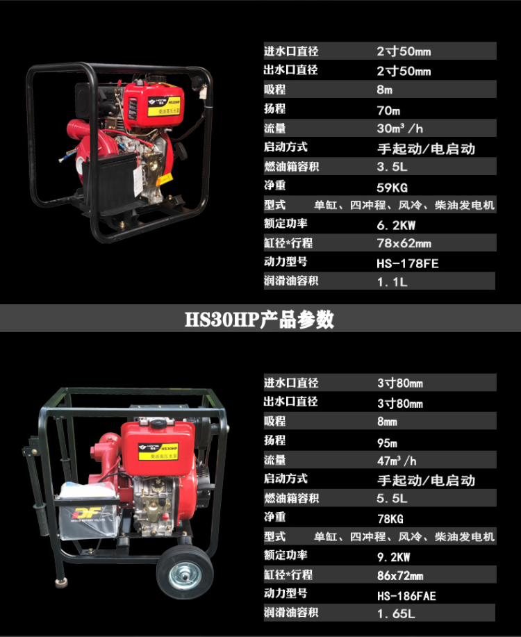 Electric start 4-inch diesel fire water pump HS40HP