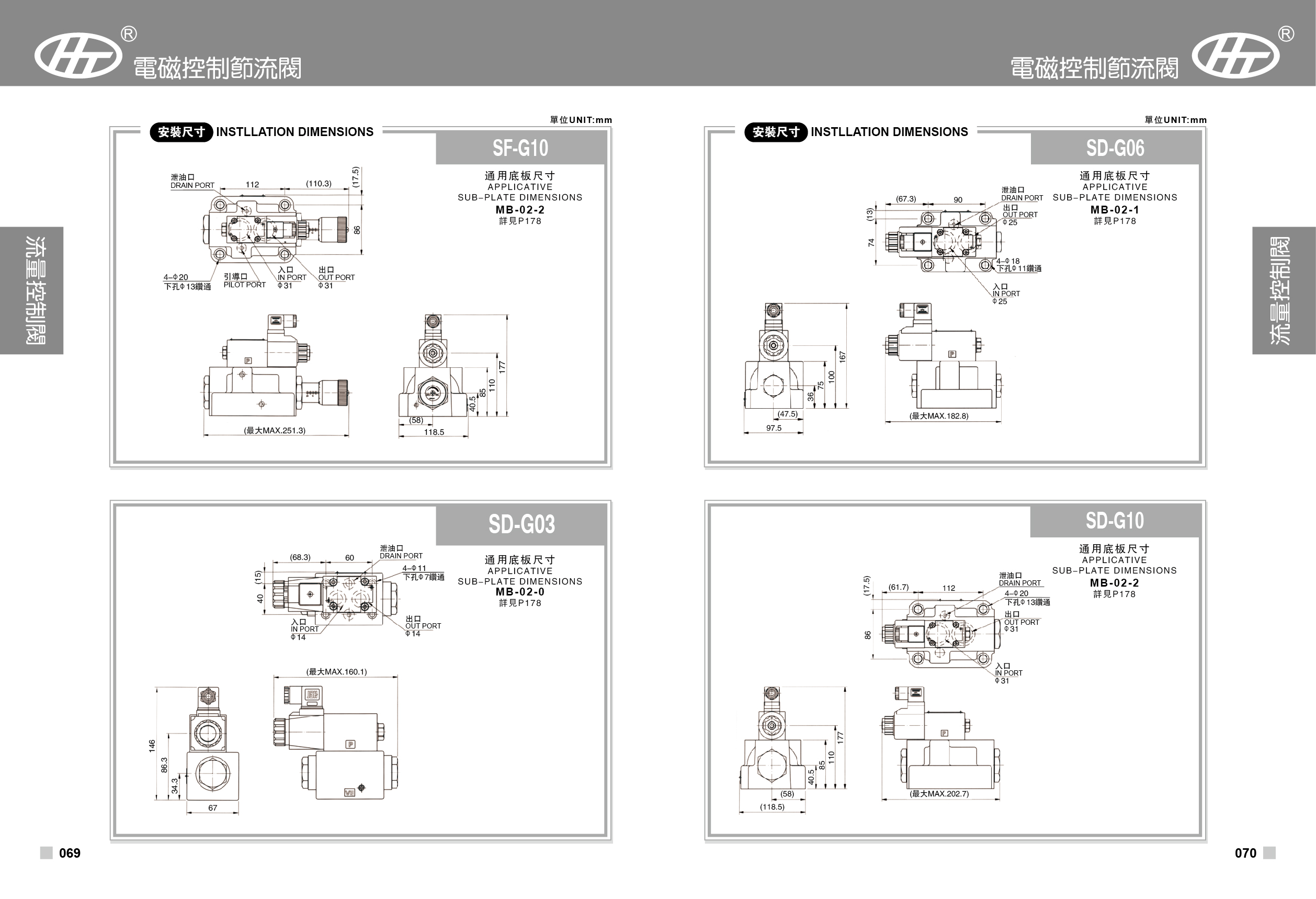 Xuzhan Hydraulic Electromagnetic Flow Control Valve SF SFD SD THF SDF SKF Series