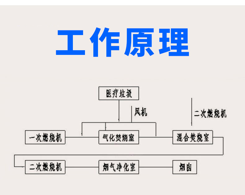 Fenglin Environmental Protection 10-20t Domestic Incineration Domestic Waste Pyrolysis Gasifier