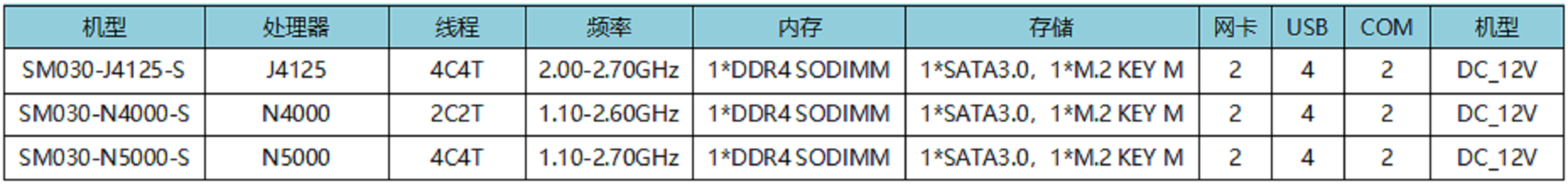 Dual network, dual serial port, fanless i3i5i7 embedded mini host, microcomputer, mini industrial computer