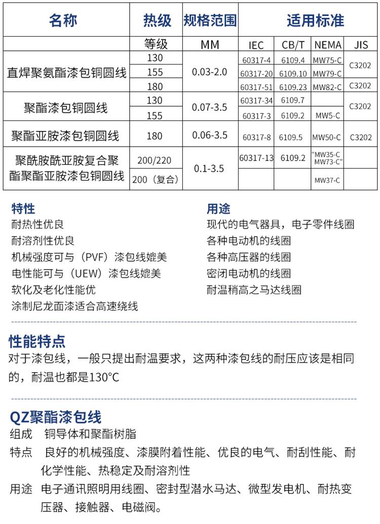 PEW/180 Zhuanrui Electronic High Temperature Teflon Triple Layer Insulation Single Branch Enamelled Copper Wire