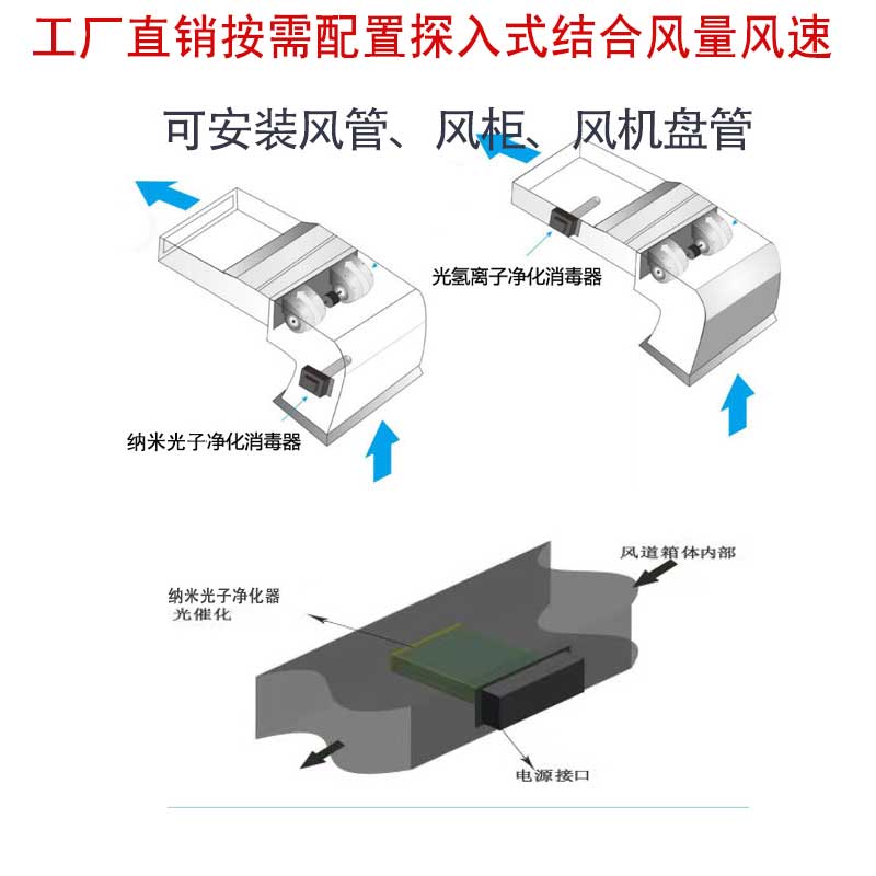 Fan coil nano photon air purification device, return air duct, sterilization, disinfection, deodorization, photocatalyst