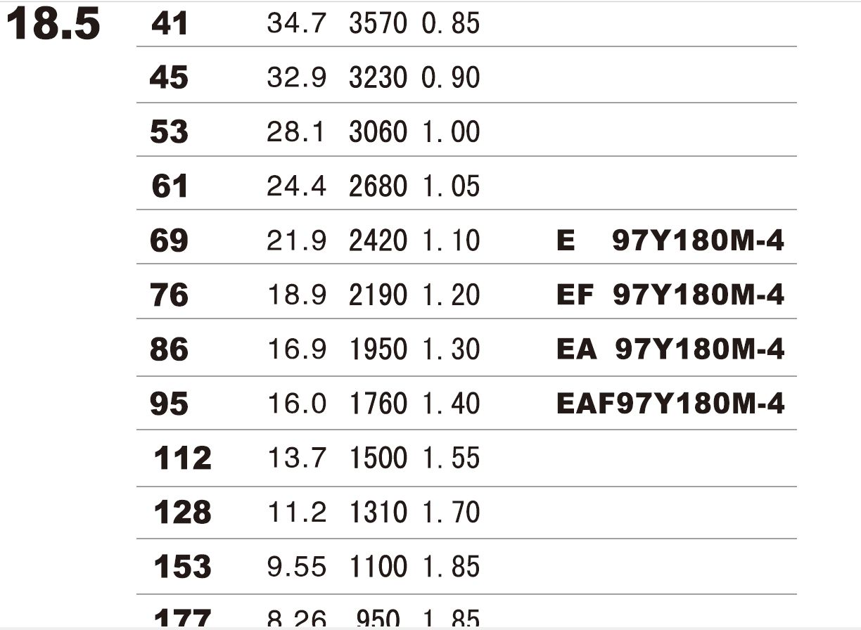 E97/EA97/EAF97/EAT97/S97/SAF97/SF97 gearbox TGS worm gear