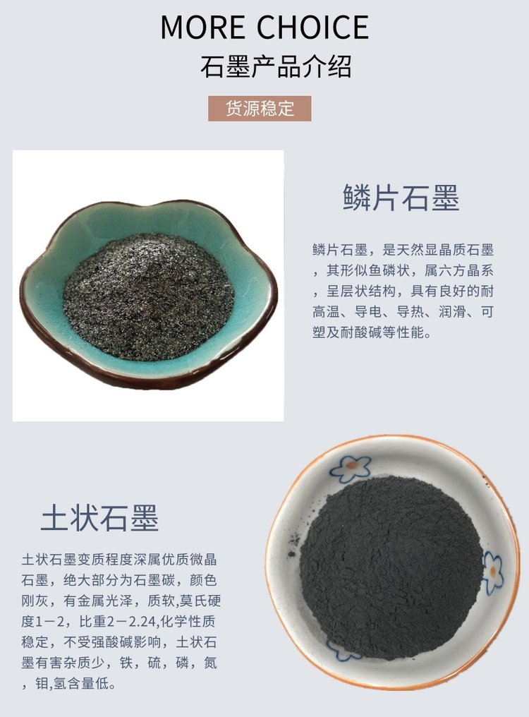 High purity, high-temperature, corrosion-resistant, and conductive flake graphite powder for expandable graphite fireproof coatings