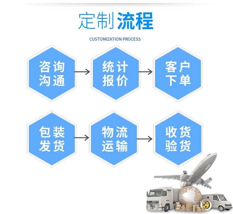 Square rubber expansion and contraction soft connection pipeline shock absorption compensator magnificent air duct expansion joint rectangular flange soft joint