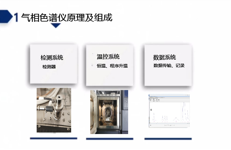 GC-7900 Automatic Sampling Gas Chromatograph Environmental Detection Agricultural Residue Analysis Gas Calorific Value Science College