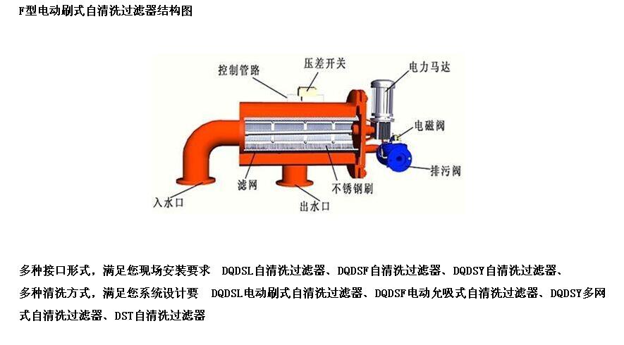 Fully automatic pipeline drainage self-cleaning filter mesh type front cleaner DN150