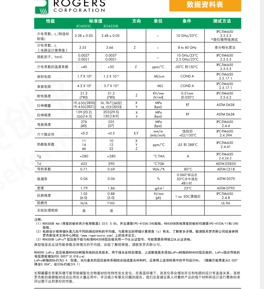 Rogers 4350B, RO4350B 4mil hoz high-frequency board circuit board antenna board manufacturer