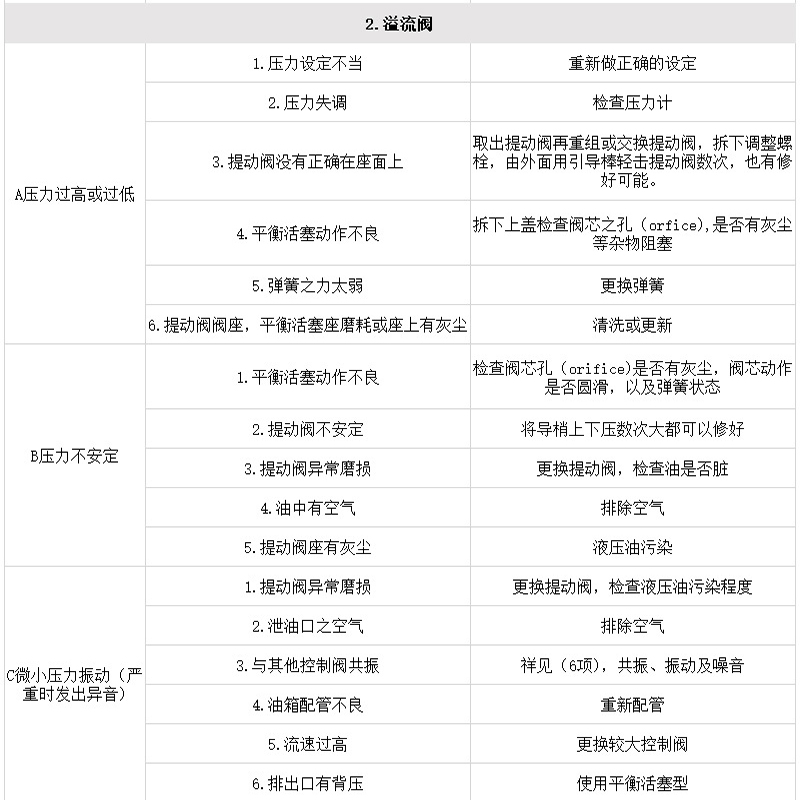 Numerically controlled feeding machine hydraulic station, small complete set of various hydraulic systems, supplied according to drawings